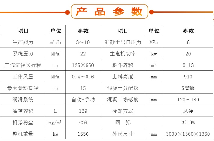 濕噴機(jī)、濕噴機(jī)機(jī)械手、機(jī)械手、濕噴機(jī)械手