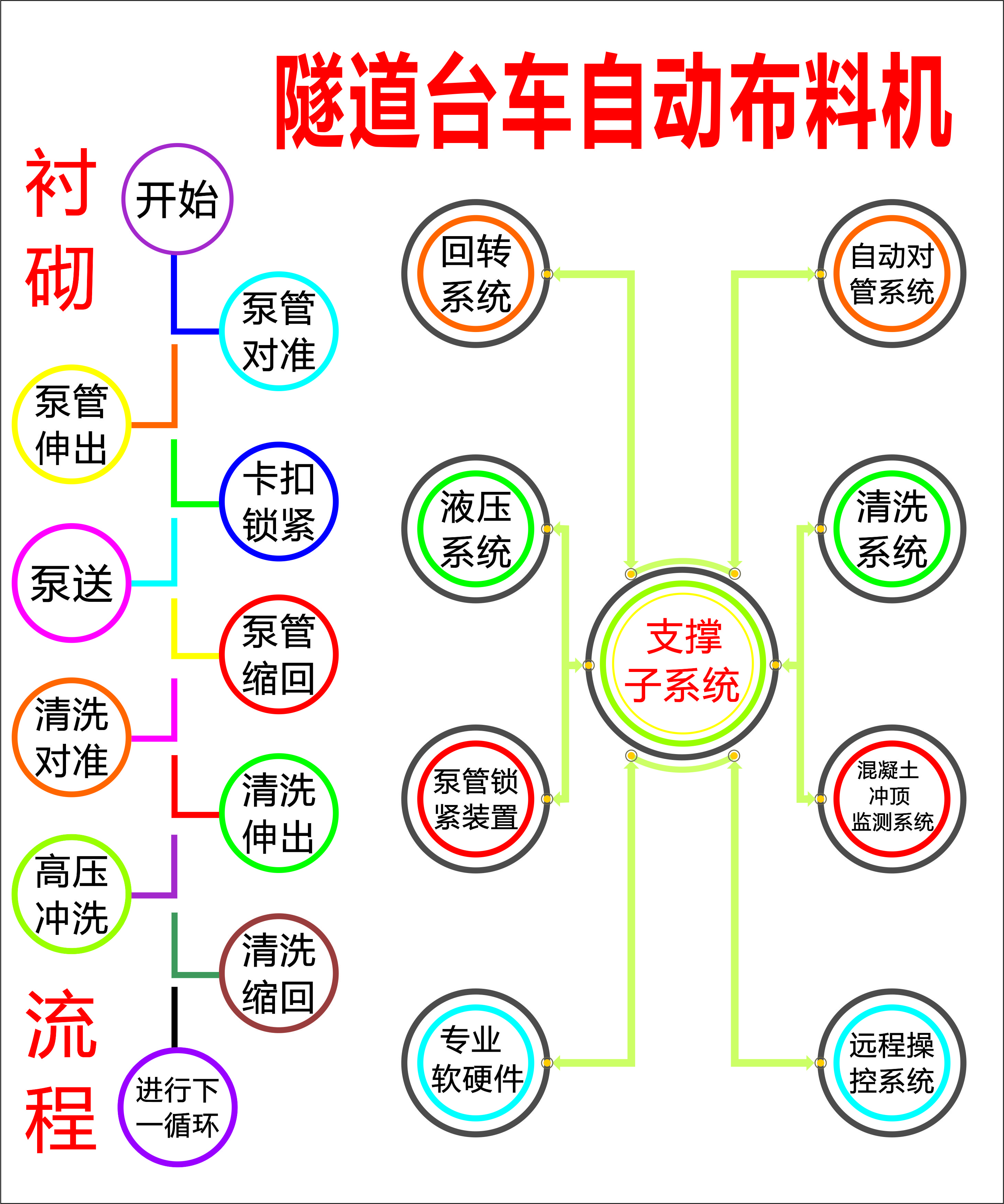 布料機(jī)、大型布料機(jī)、行走式布料機(jī)、圓筒布料機(jī)、行走式液壓布料機(jī)、移動(dòng)式液壓布料機(jī)、電動(dòng)布料機(jī)、手動(dòng)布料機(jī)、梁場(chǎng)專用液壓布料機(jī)